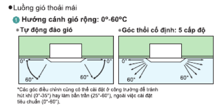 Luồng gió